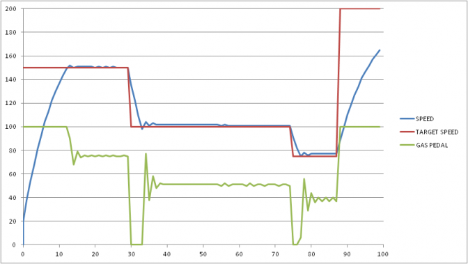 Car Engine Model plot using cvsplot